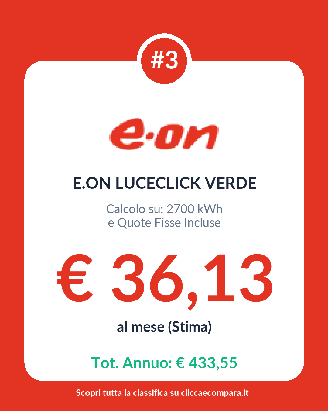 💡 I Top di Oggi: Energia Elettrica
