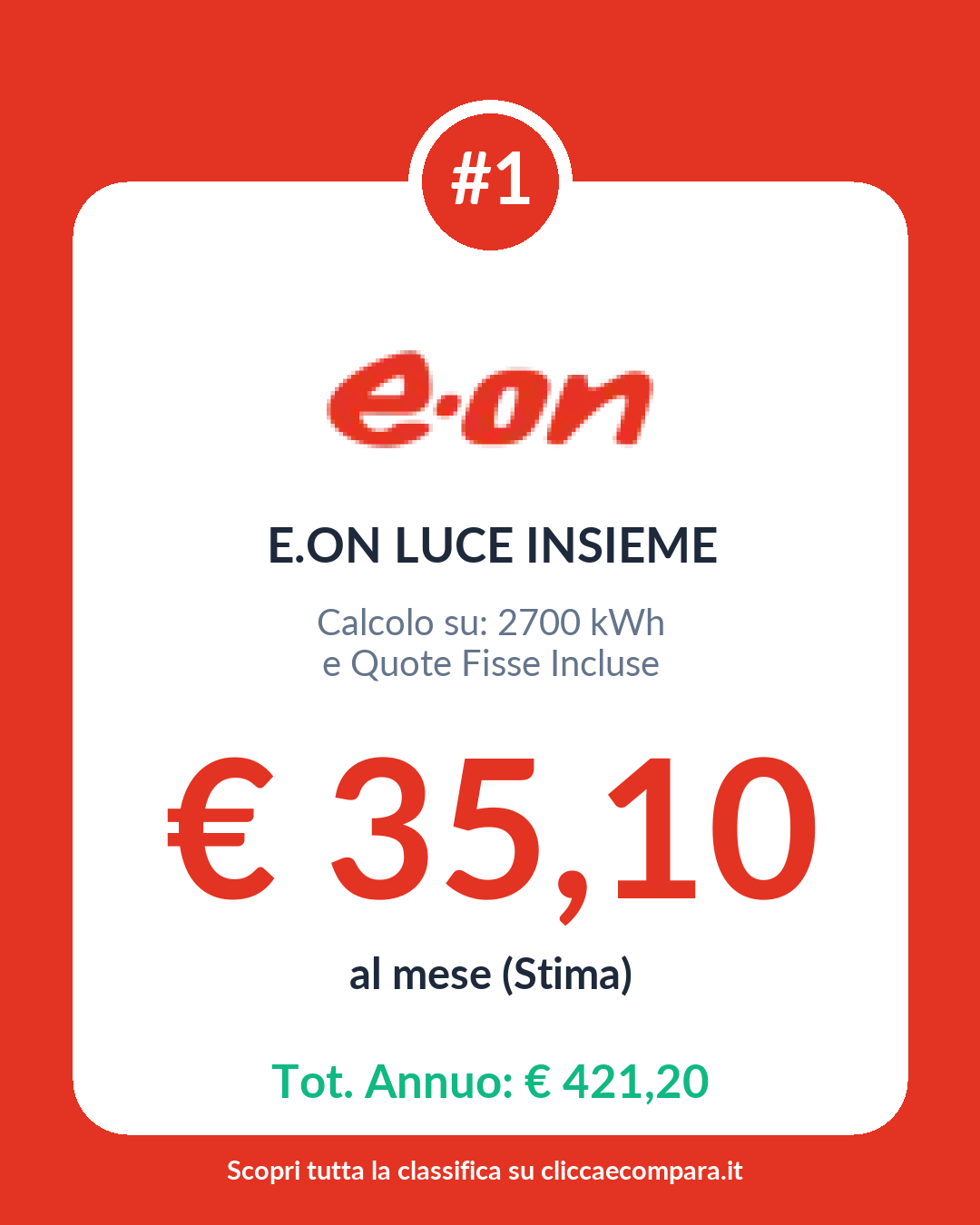 💡 I Top di Oggi: Energia Elettrica