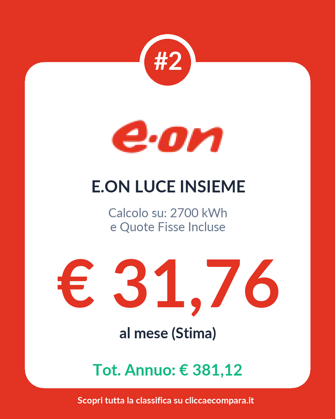 💡 I Top di Oggi: Energia Elettrica
